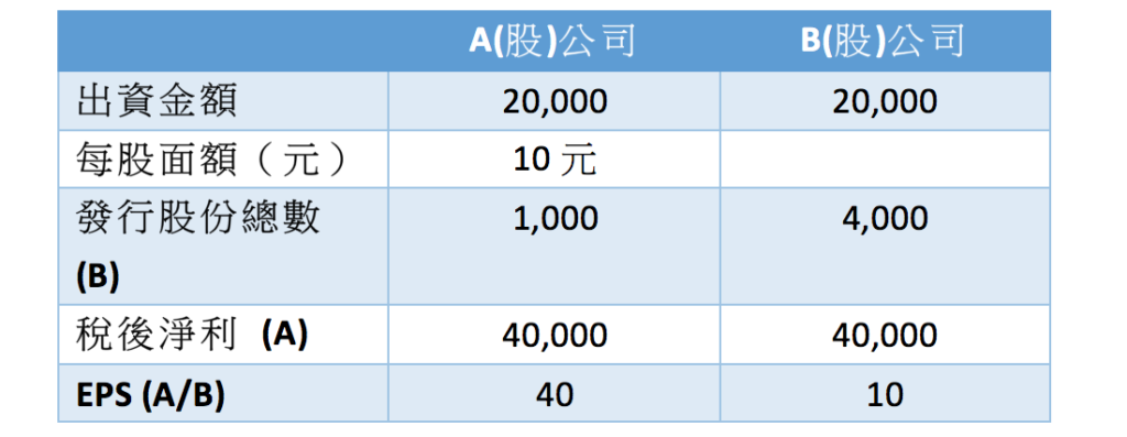 無票面金額股與股票分割制度簡介-陳塘偉律師、姚毓琳會計師