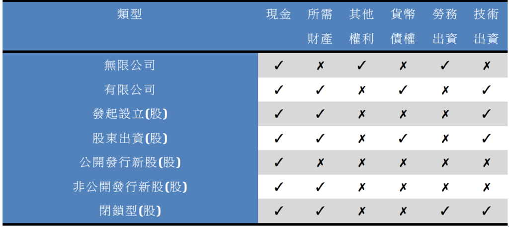 專門技術作價