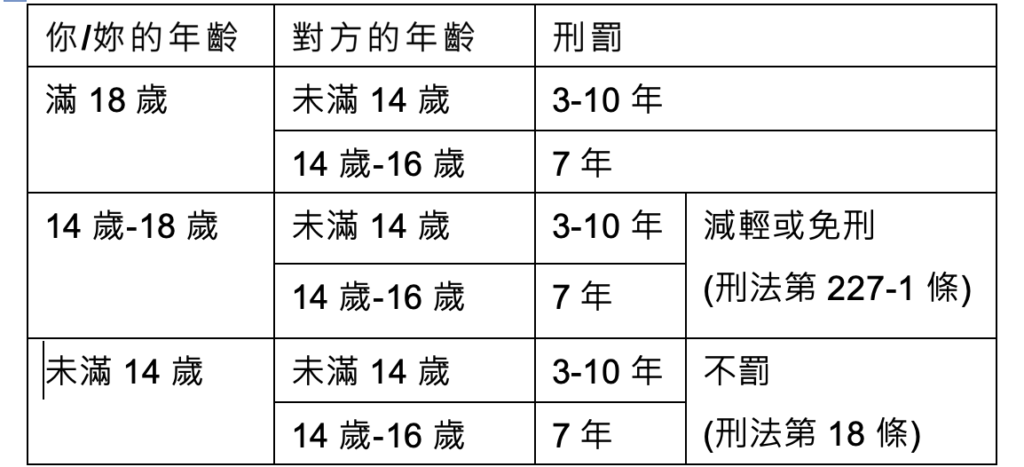 給青少年的法律課-妳/你幾歲？差很多！