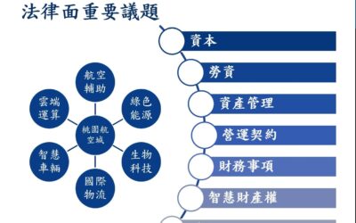 【2024桃園航空城發展產官學高峰論壇】-尚佩瑩律師